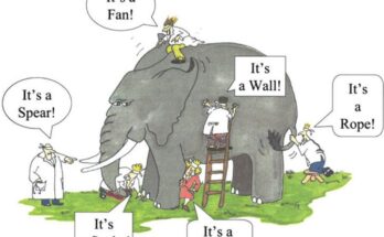 NLP presuppositions