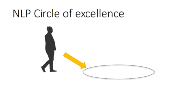 nlp circle of excellence